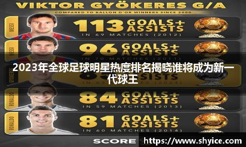 2023年全球足球明星热度排名揭晓谁将成为新一代球王